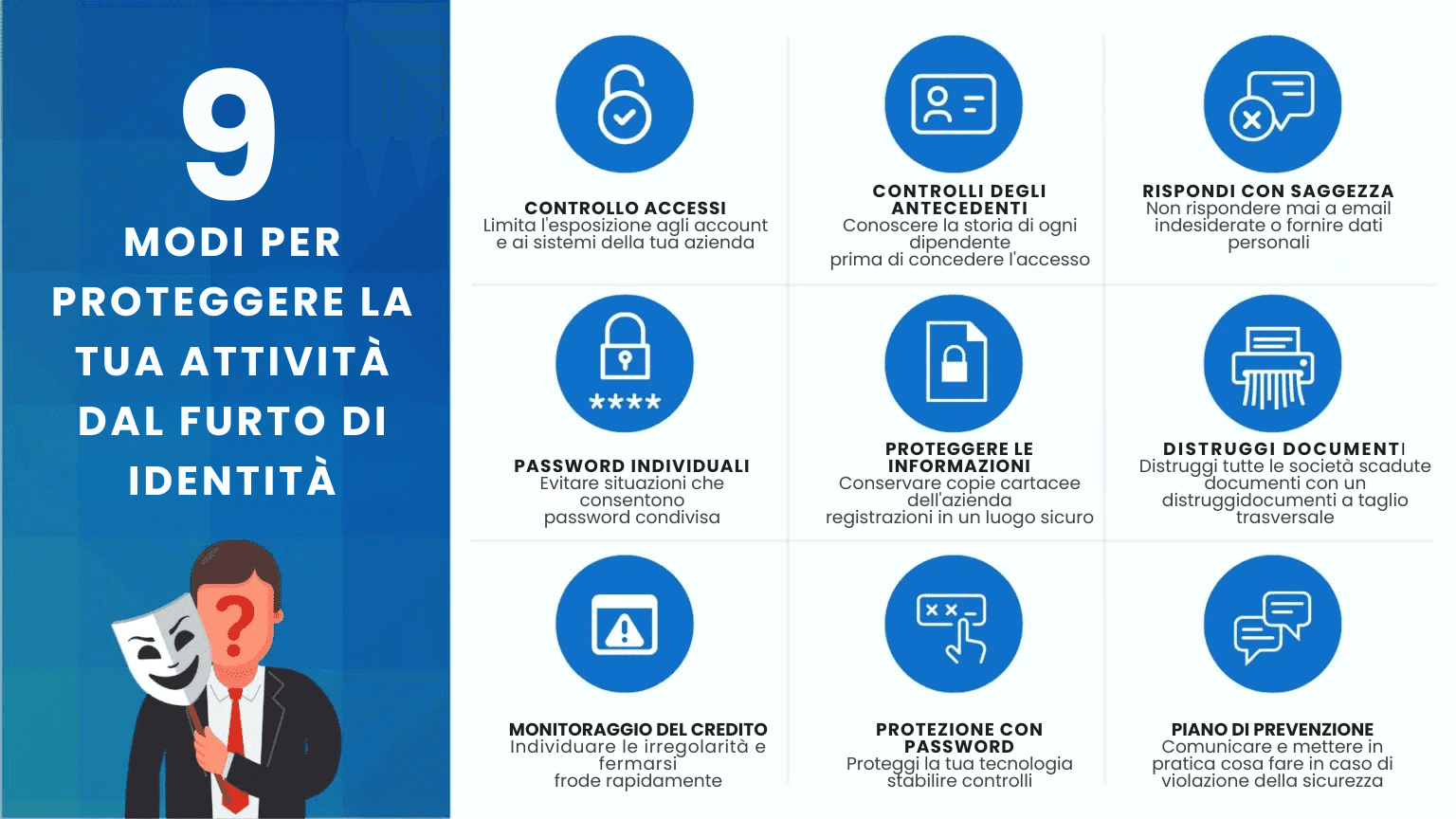 Proteggi il tuo personale: come rafforzare la tua azienda dalle frodi sull'identità?