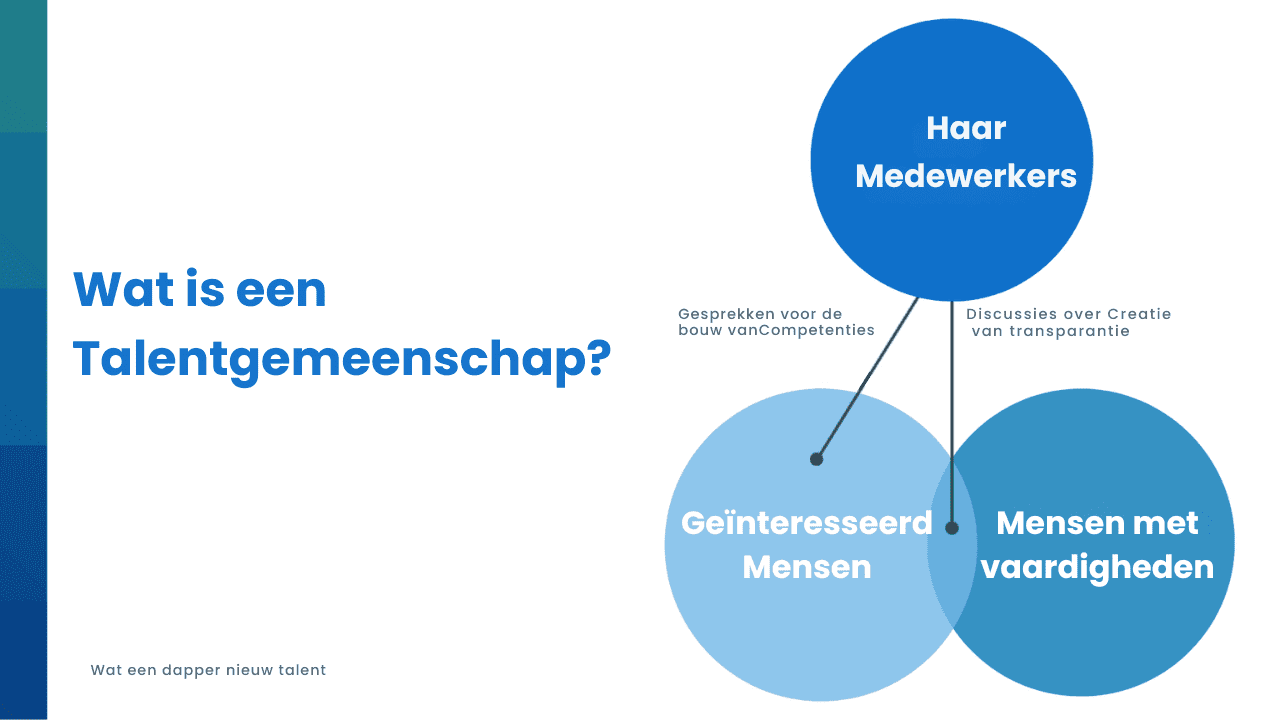 talentgemeenschap