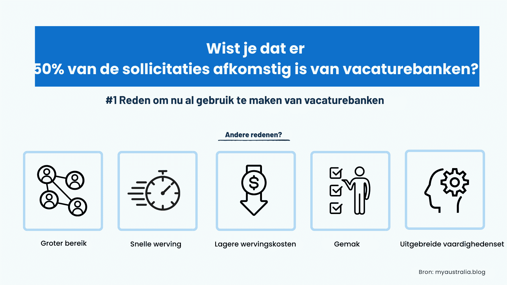 bieden op een vacaturebank