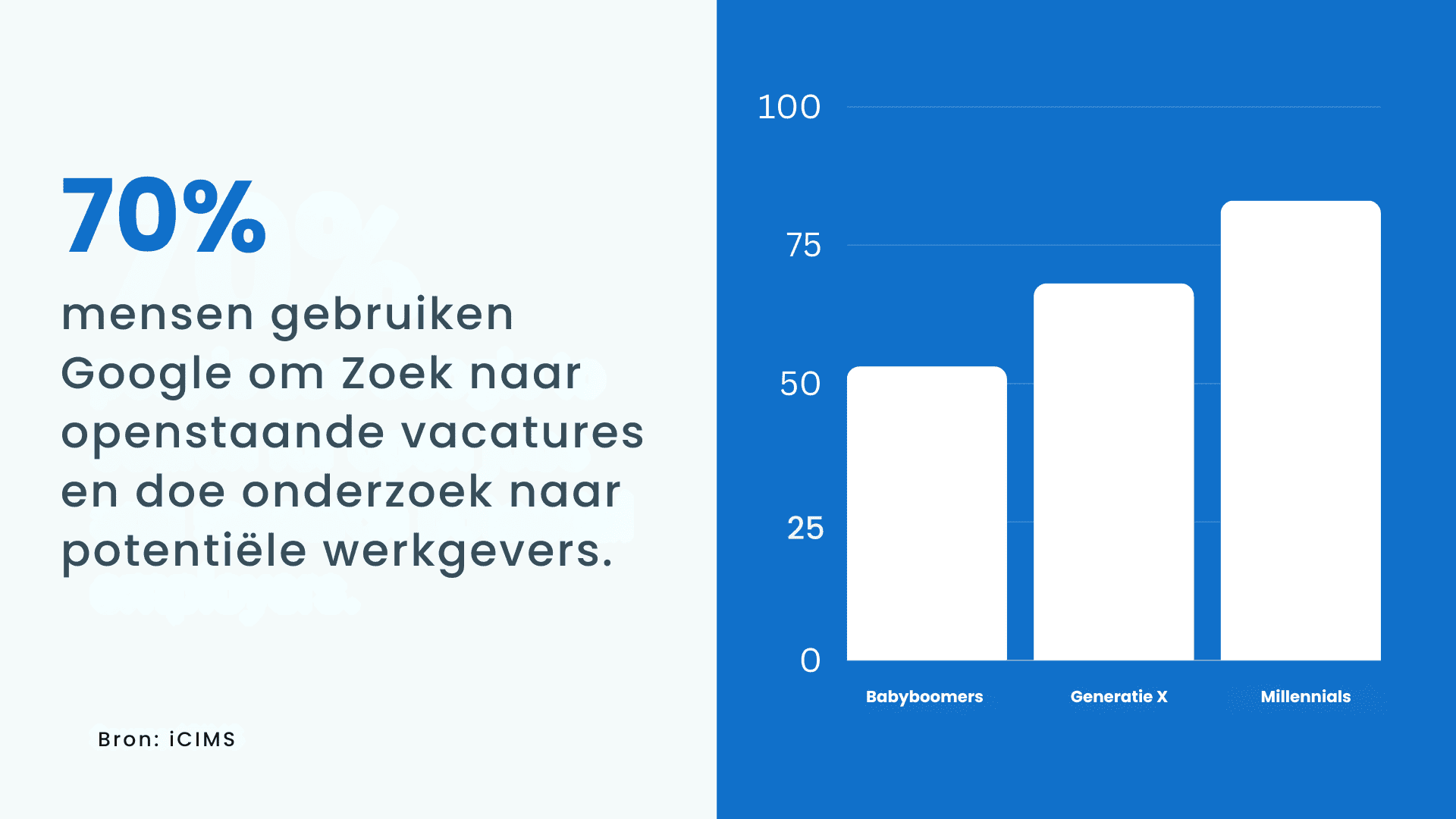 Onderzoek relevante vacaturebanken