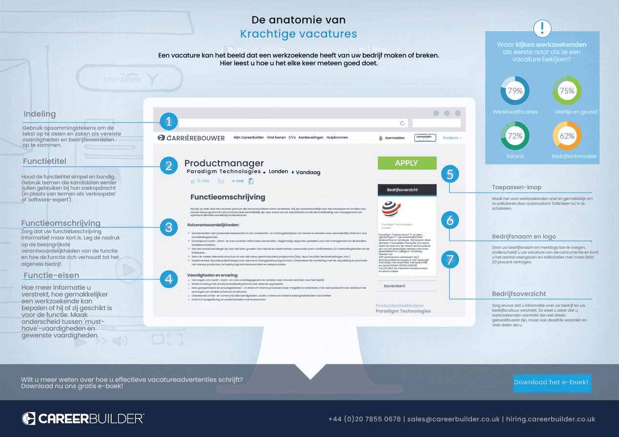 Uw personeelsadvertenties ontwikkelen