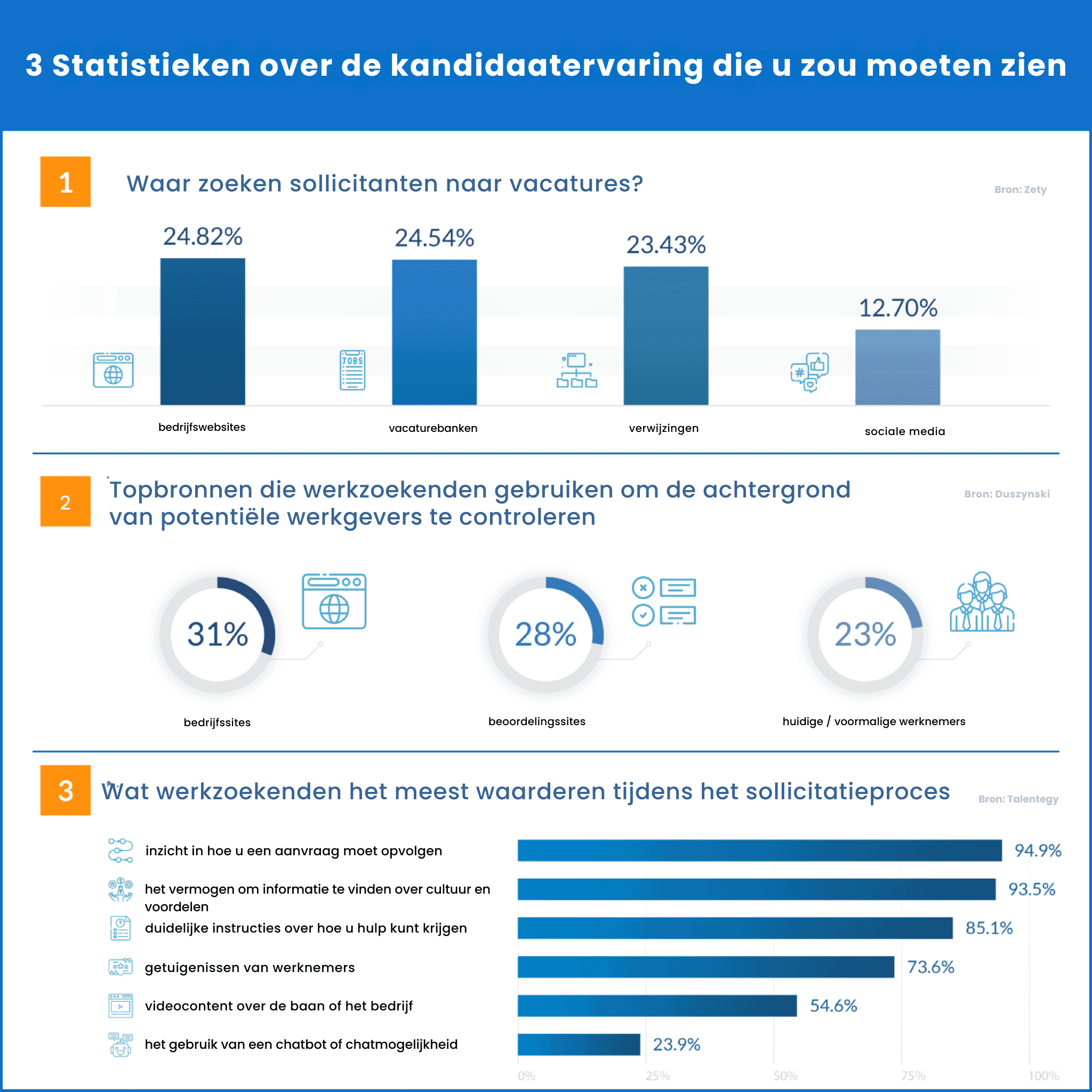 Verbeterde ervaring voor kandidaten
