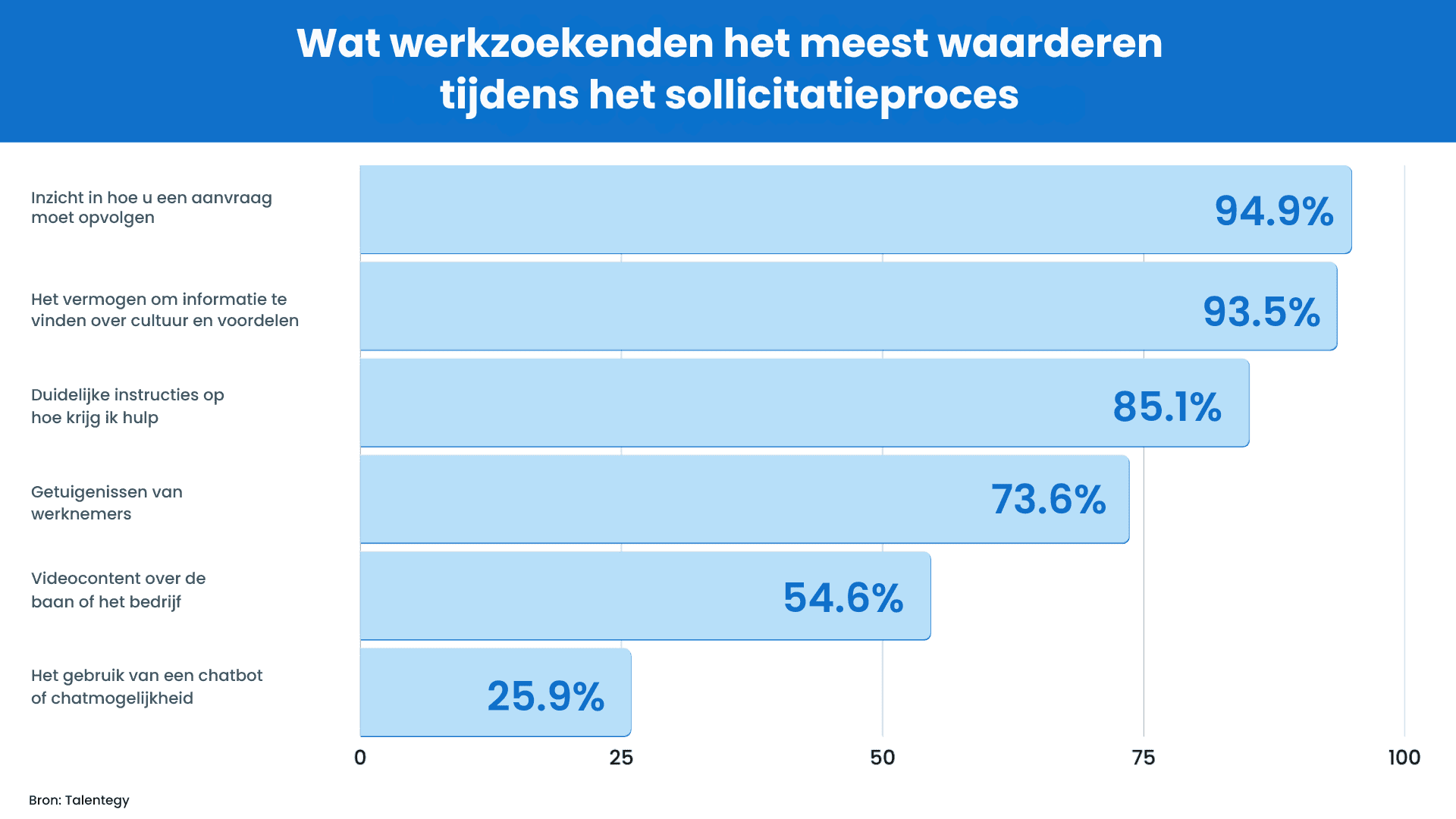 Aanvraag en screening