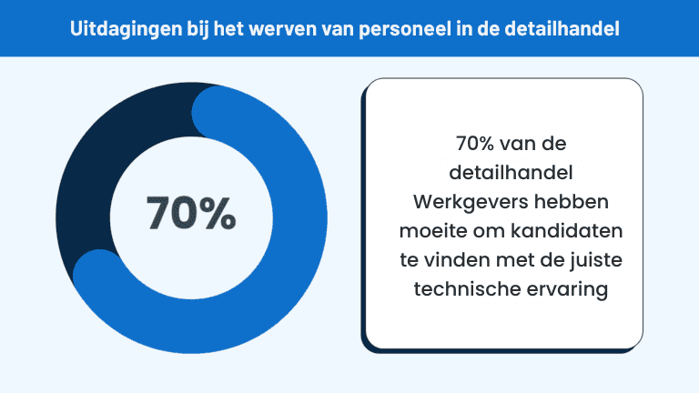 uitdagingen bij het in kaart brengen