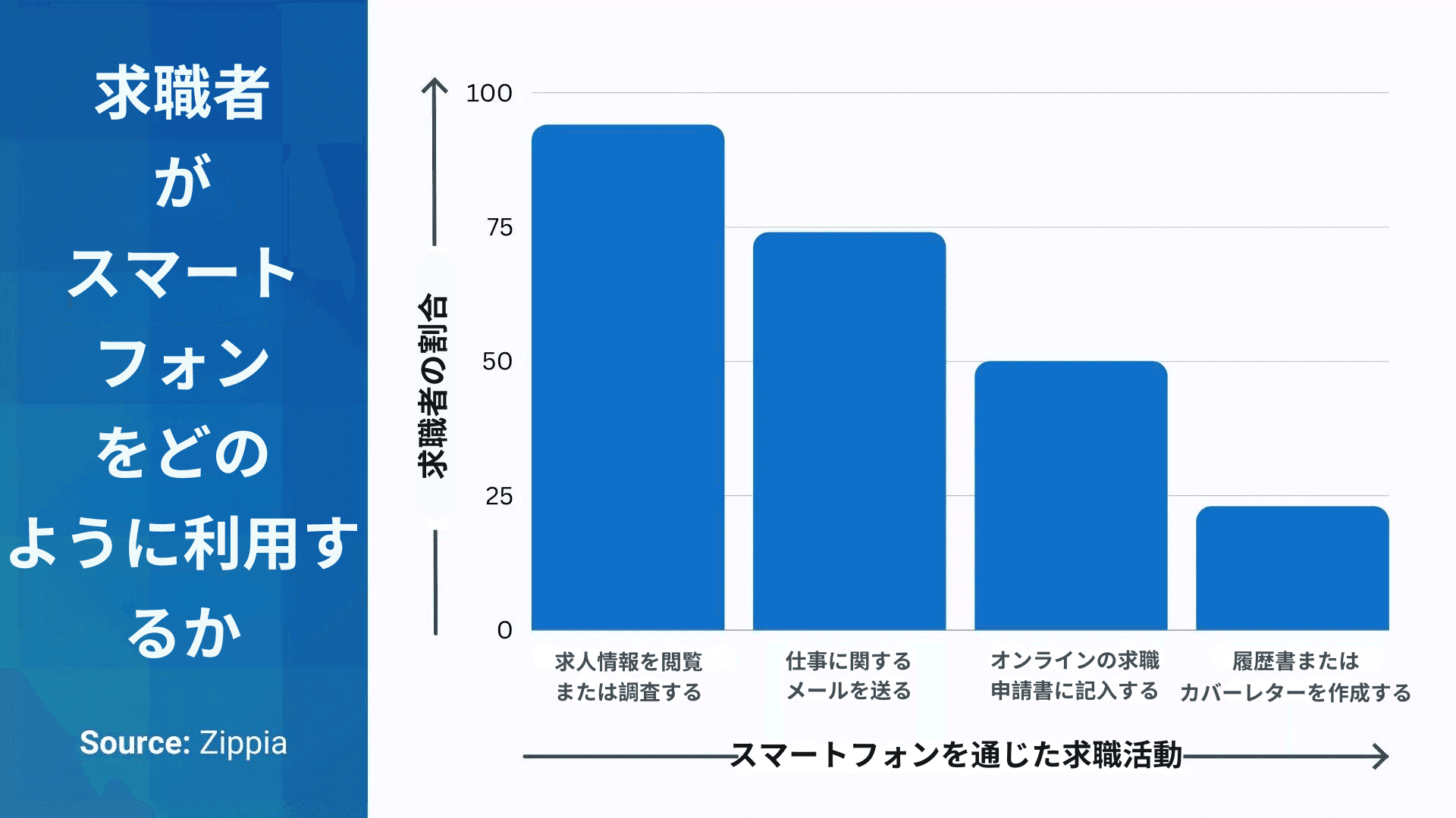 リクルートハック