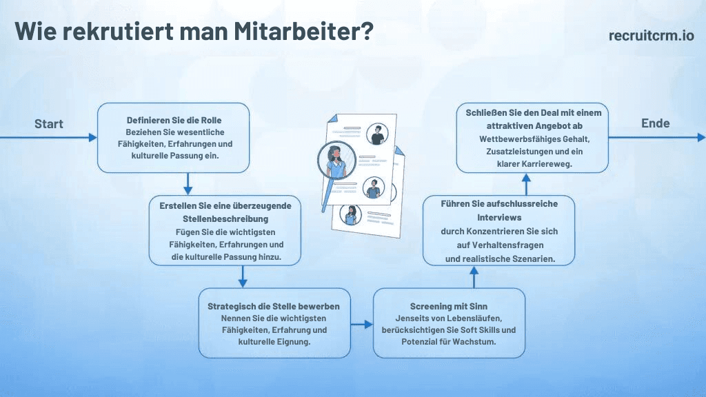 how-to-recruit-employees