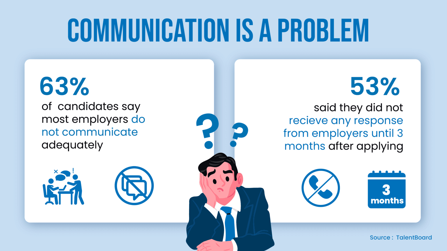 Divario di comunicazione