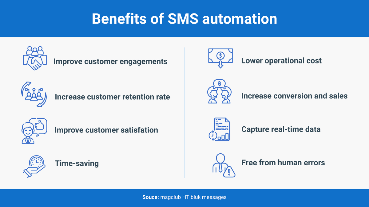 Benefits of SMS automation
