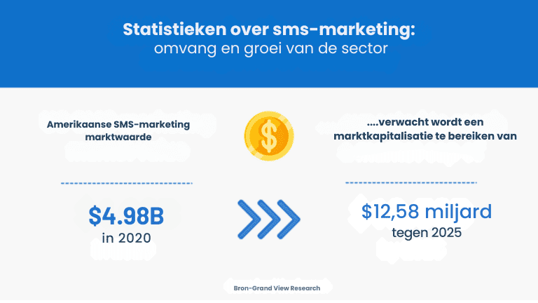 Tekst werven onder de knie krijgen