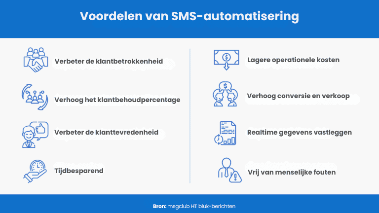 Gebruik automatisering verstandig