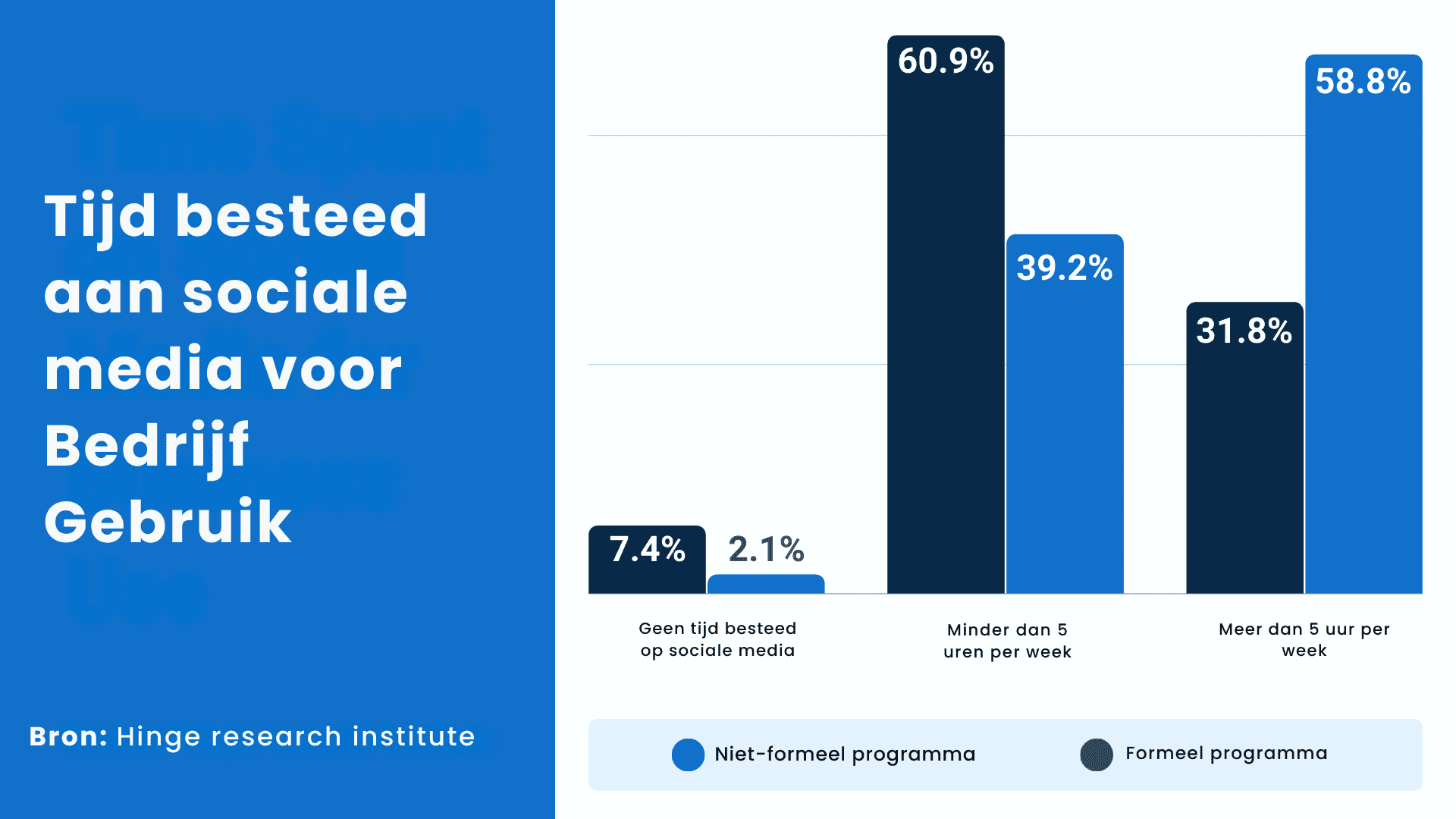 HR-team micro-influencers