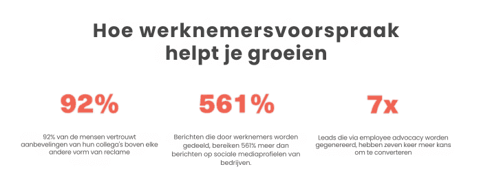 persoonlijke merk op LinkedIn