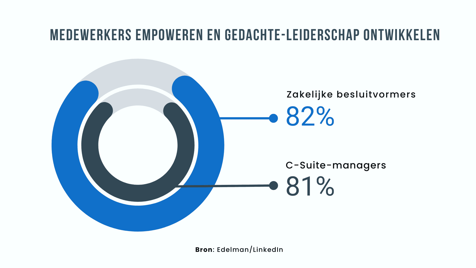 leadership koesteren