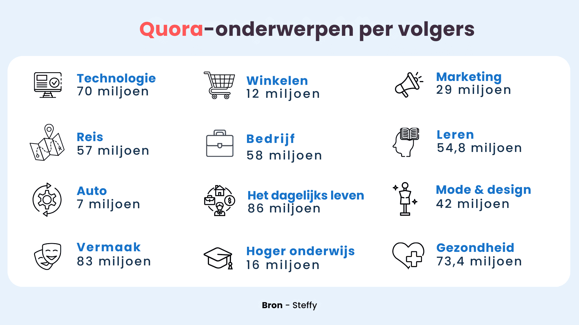 Quora gebruiken voor werving?