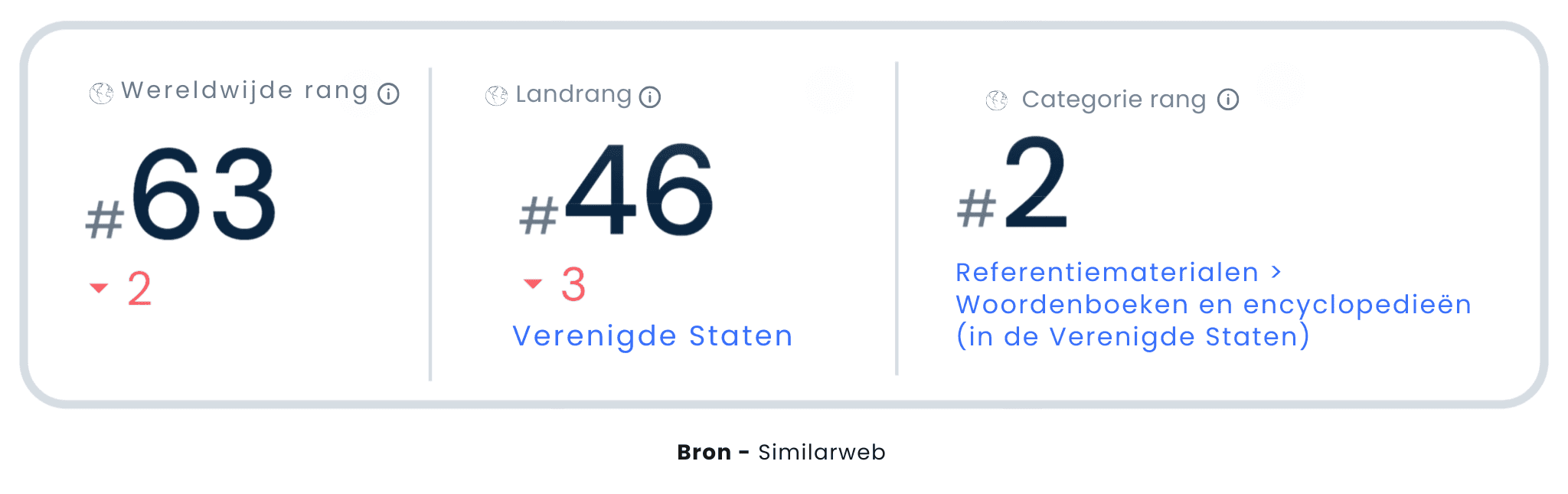 Quora gebruiken voor werving?