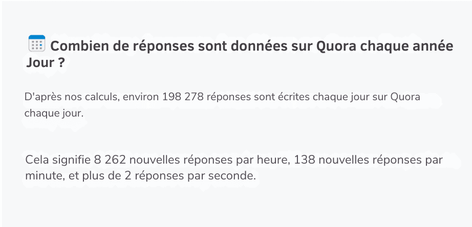 Quora marketing