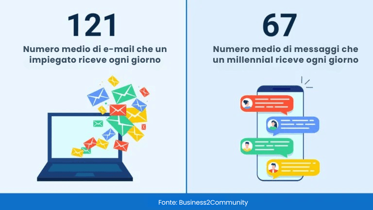 Padroneggiare il reclutamento di testi: 20 modelli GRATUITI pronti all'uso + regole da seguire
