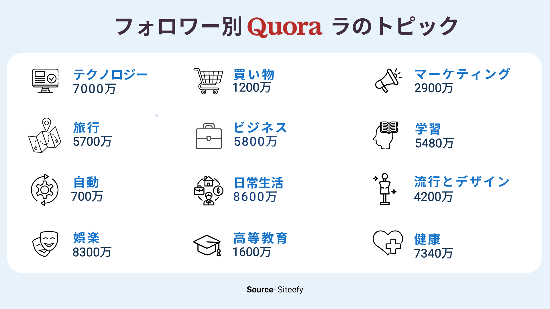 クオラ・マーケティング