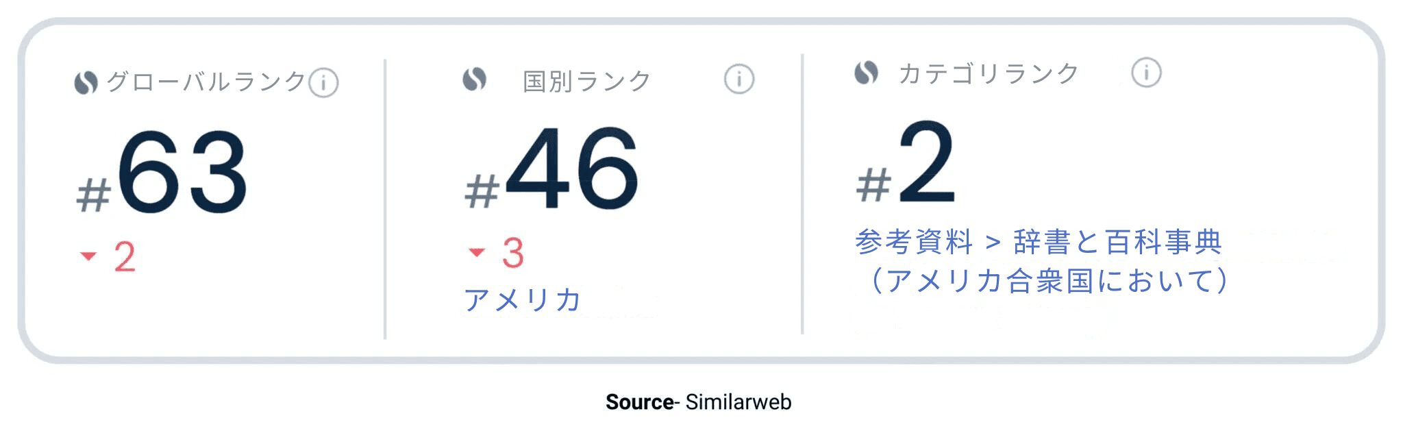クオラ・マーケティング