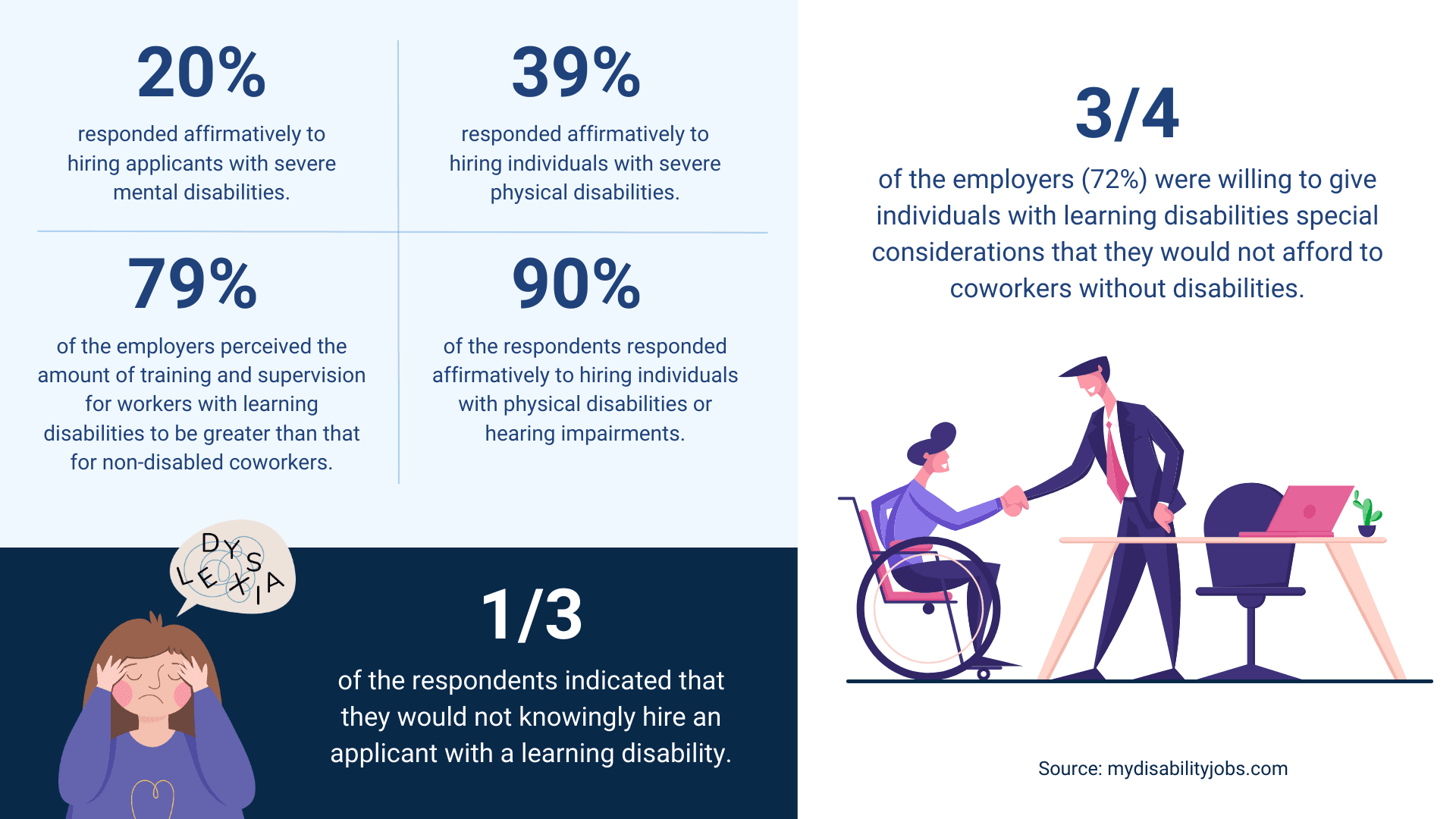 Neurodiversity hiring statistics