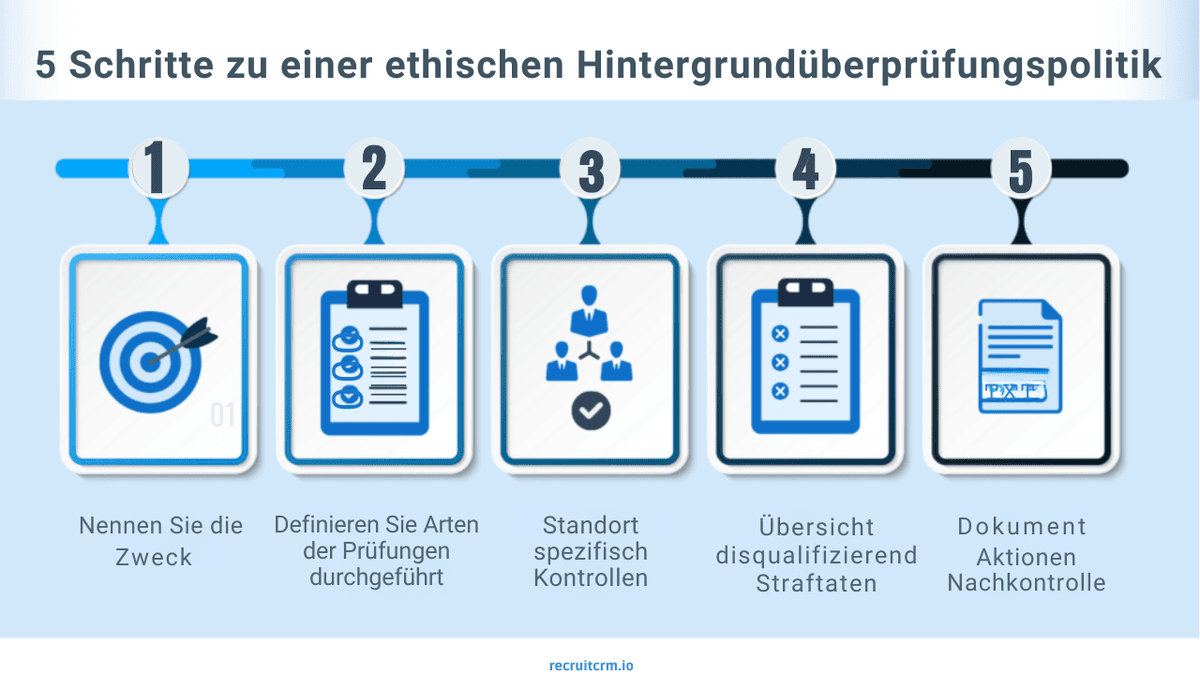 ethik-der-hintergrundpruefung