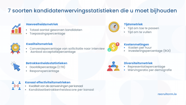 7 soorten statistieken