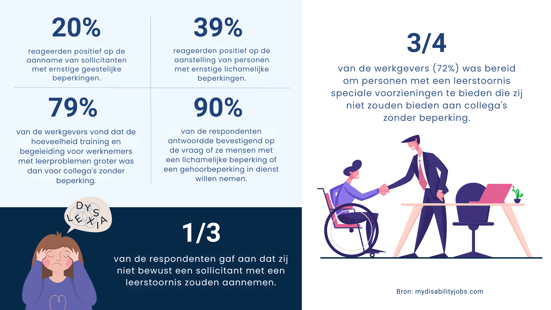 De blauwdruk van een recruiter