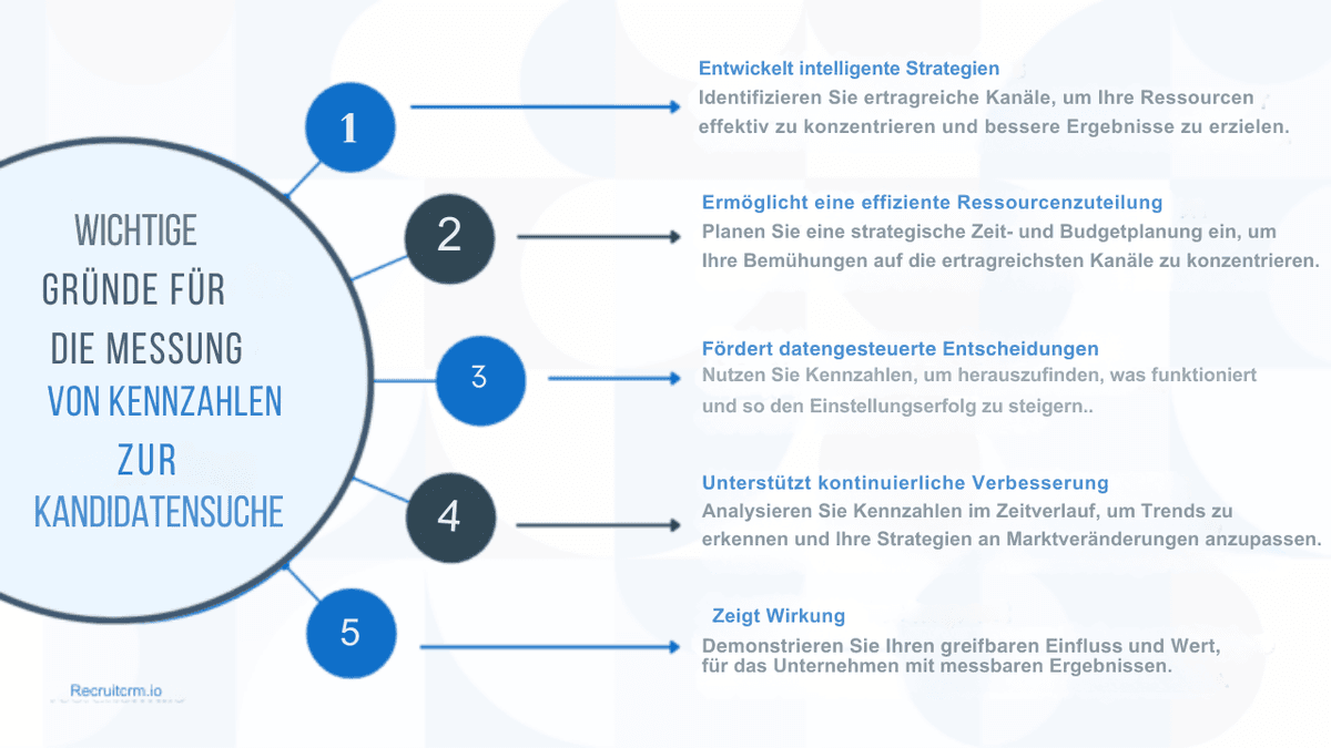 Kandidatenbeschaffung
