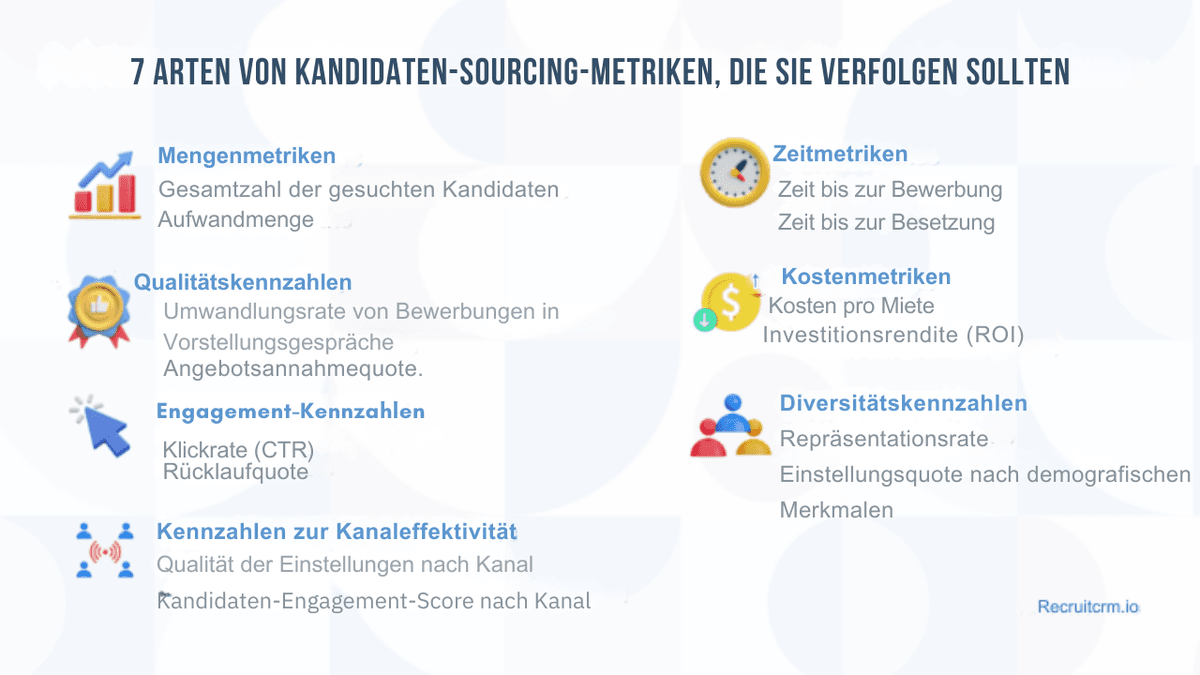 Kandidatenbeschaffung