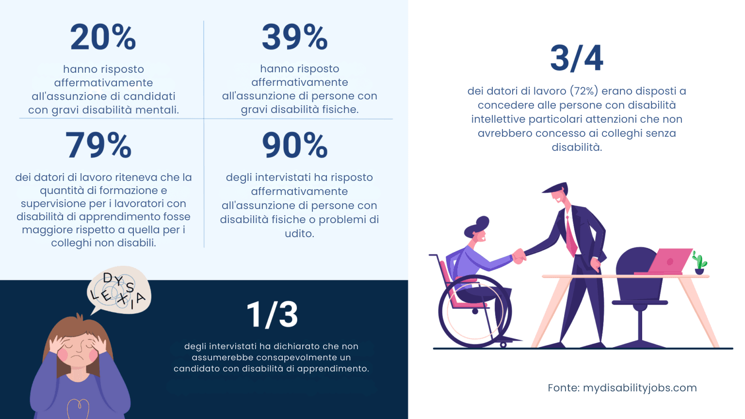 Assunzione di neurodiversità: Il programma del reclutatore per attrarre e trattenere le menti divergenti