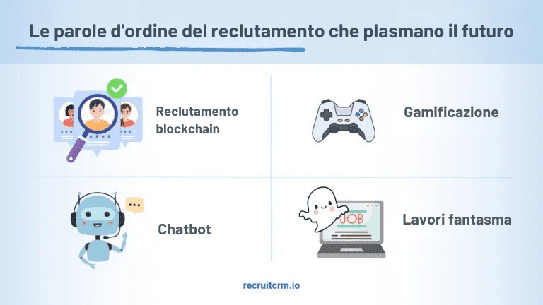 i linguaggi delle assunzioni