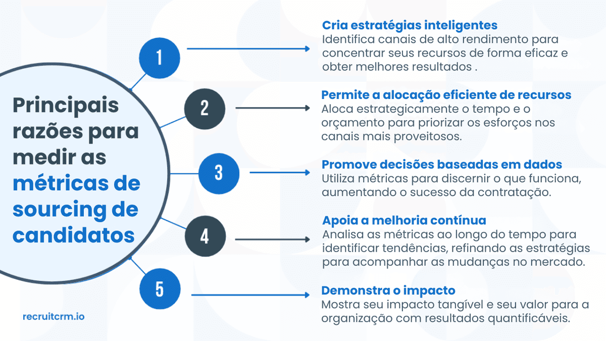 prospecção de candidatos