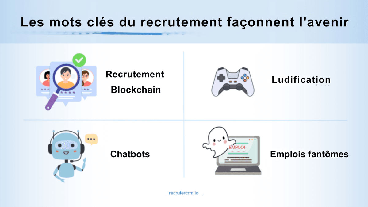 mots-clés du recrutement
