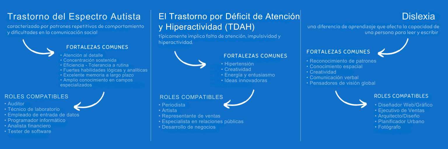 Contratación de neurodiversidad