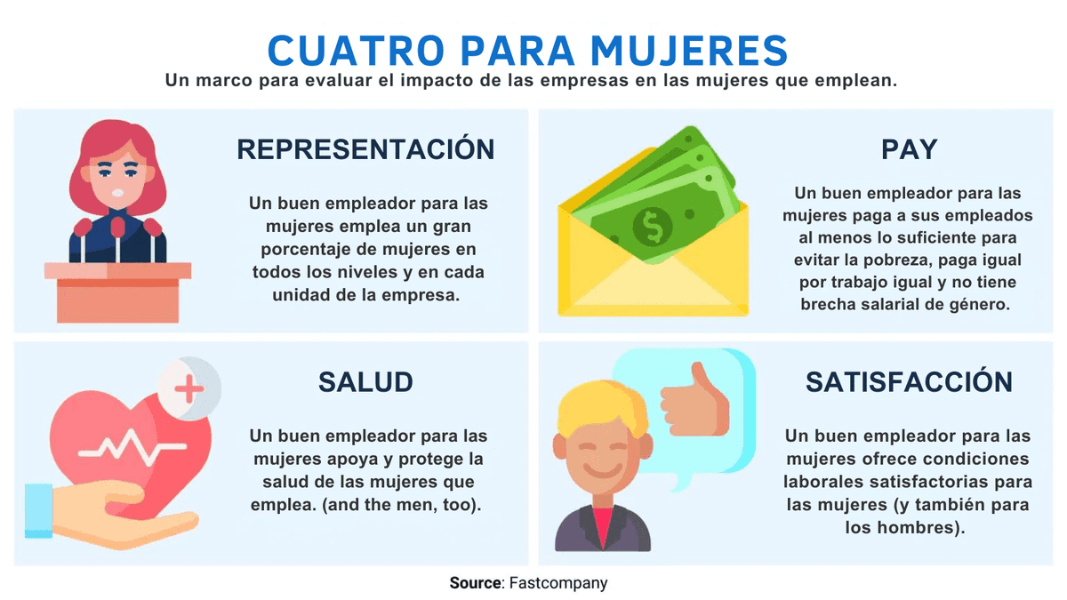 las mujeres en el lugar de trabajo