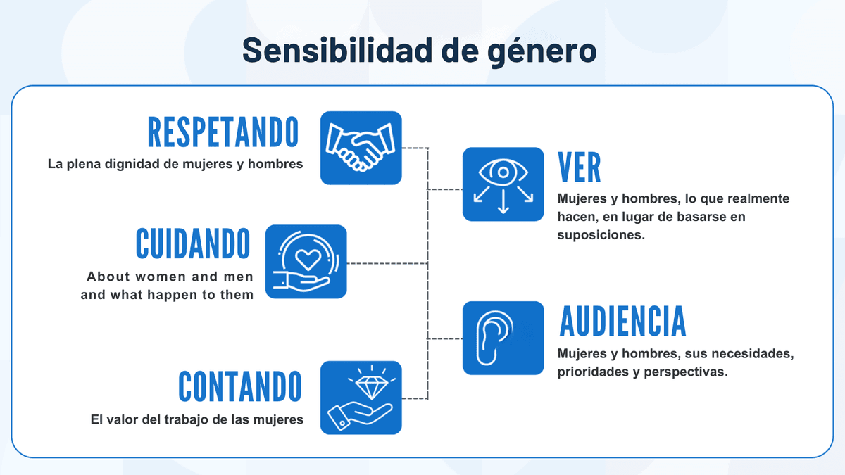 las mujeres en el lugar de trabajo