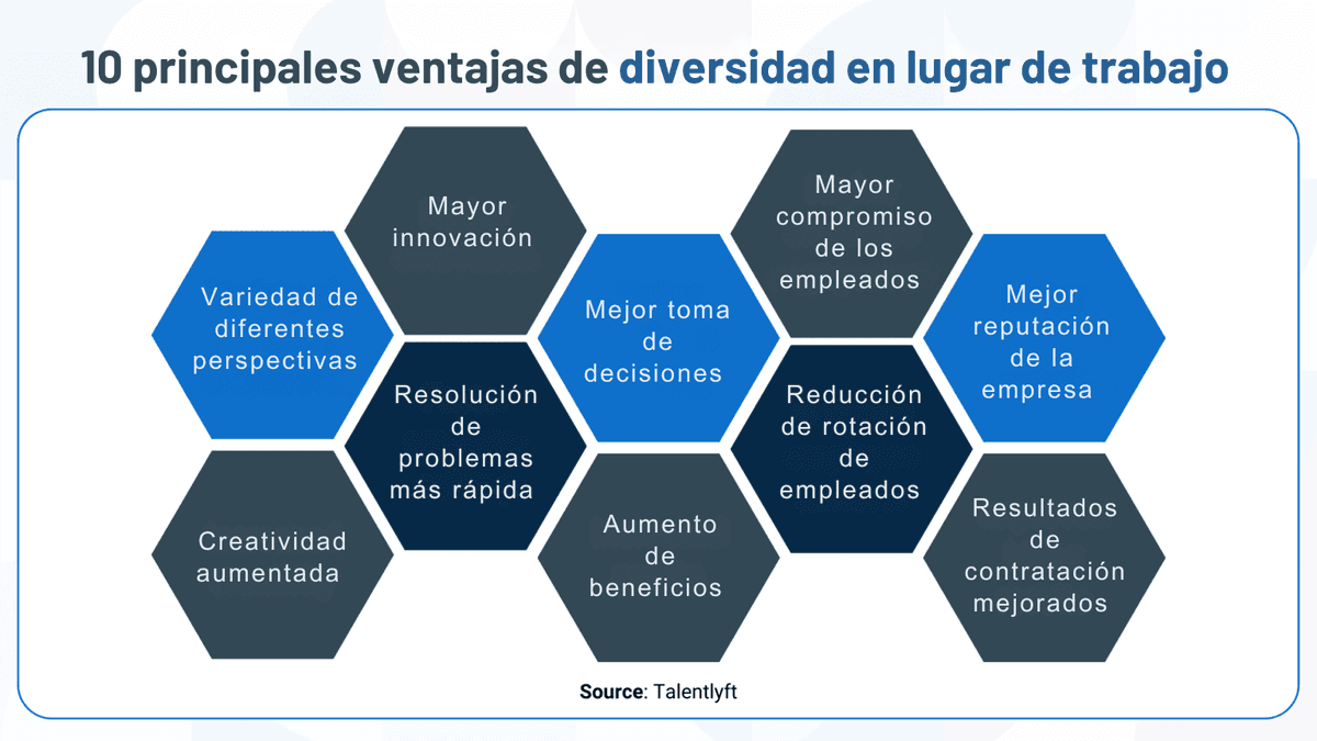 las mujeres en el lugar de trabajo