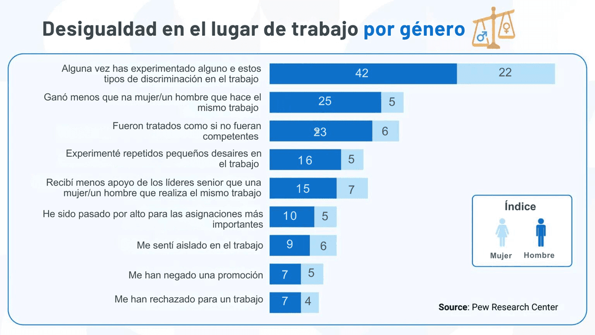 las mujeres en el lugar de trabajo