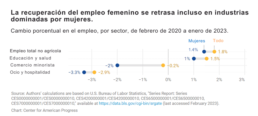 las mujeres en el lugar de trabajo