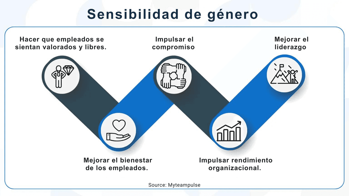 las mujeres en el lugar de trabajo