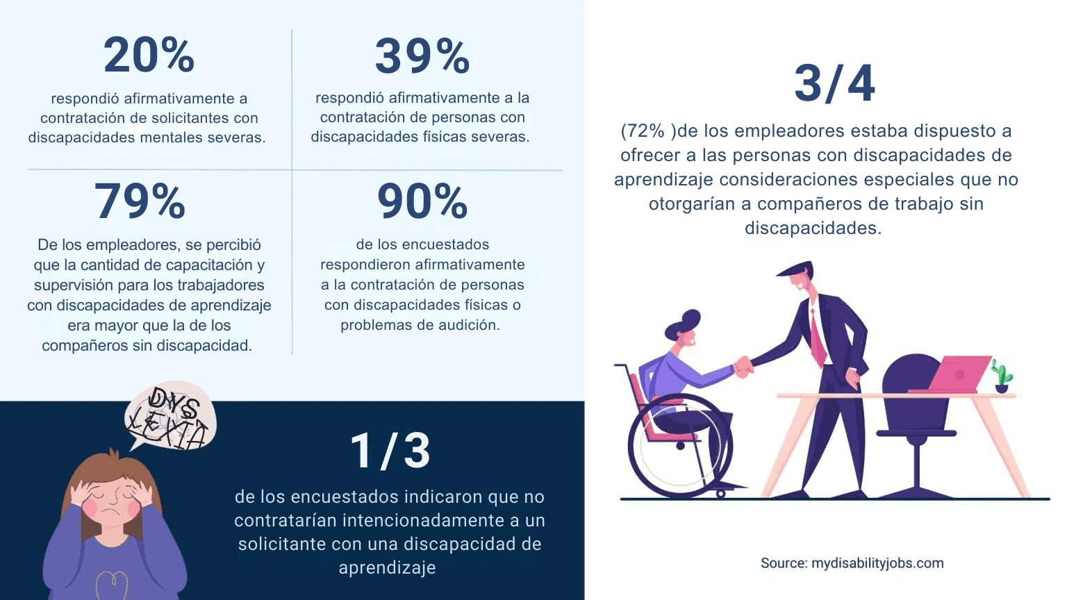 Contratación de neurodiversidad