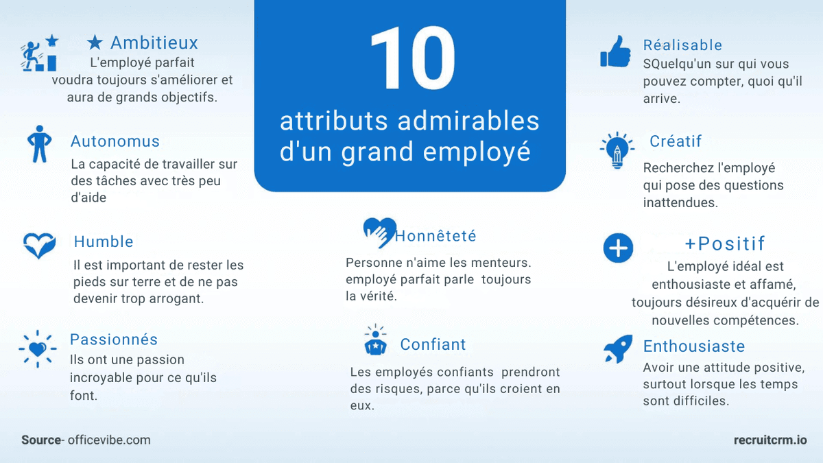 les personnes très performantes au travail