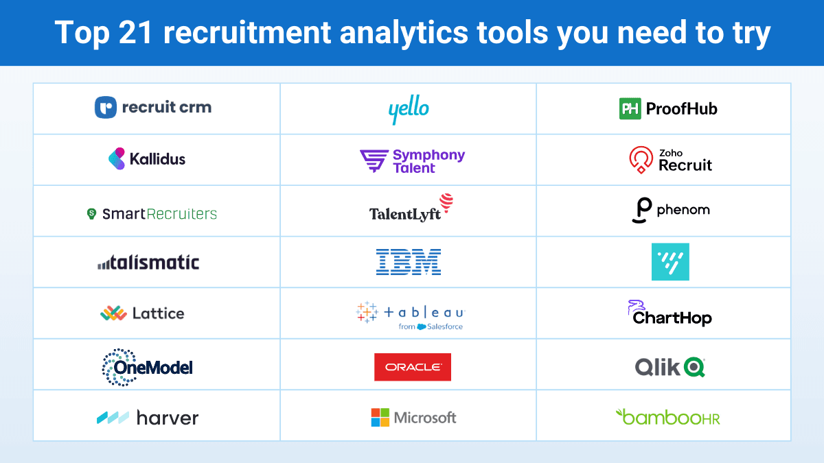 This image talks about top 21 recruitment analytics tools you need to try