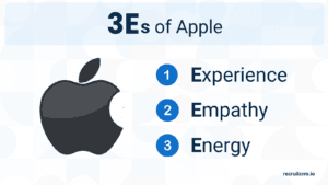 苹果公司的招聘策略
