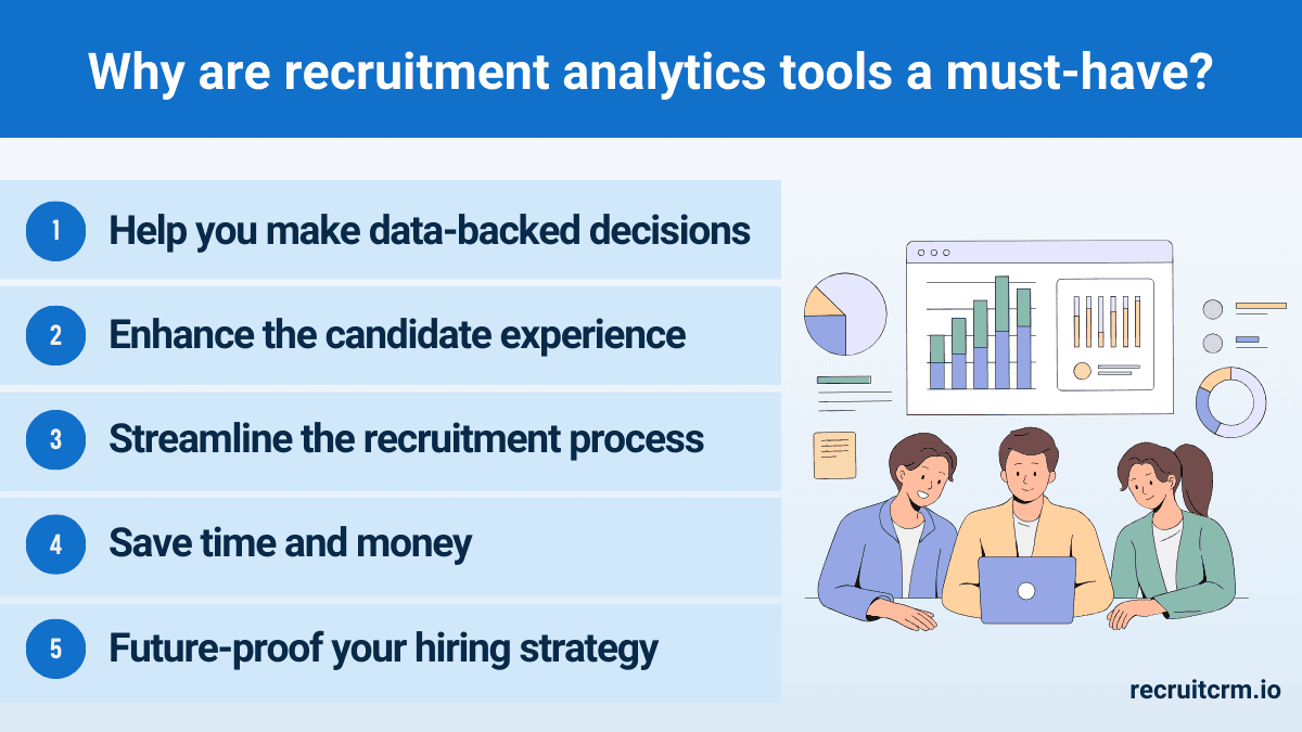 This image talks about why are recruitment analytics tools a must-have