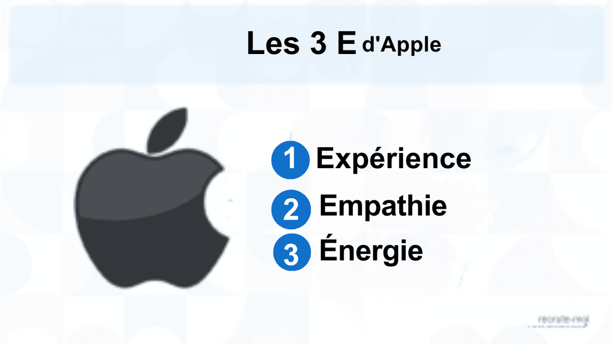 stratégies d'embauche