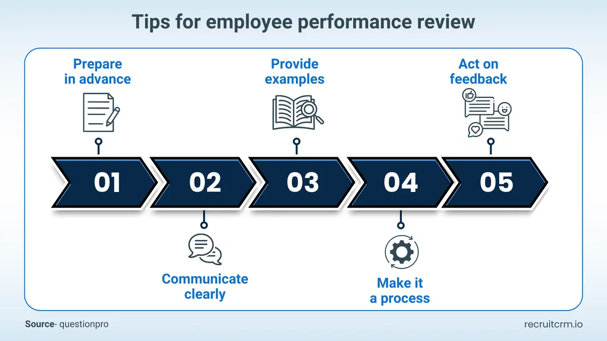 Tips for employee performance review