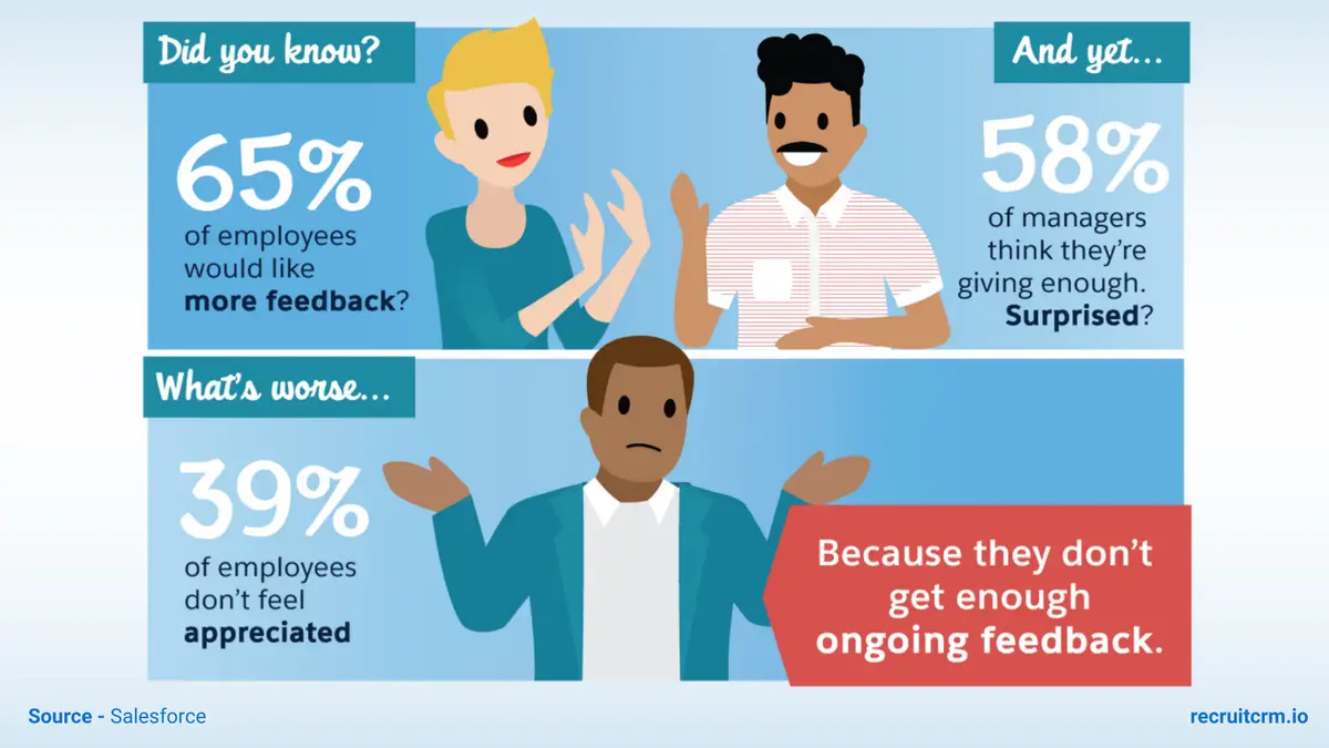 use employee feedback from multiple sources
