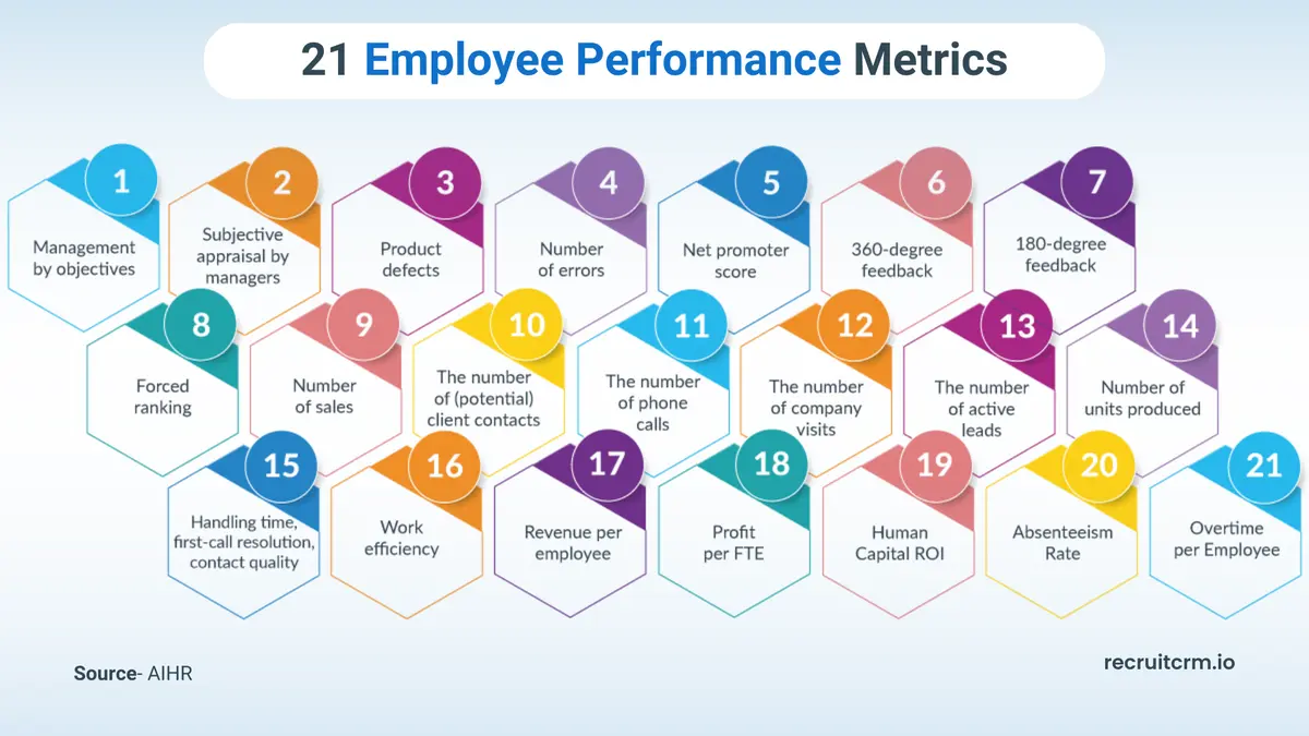 21 employee performance metrics to track