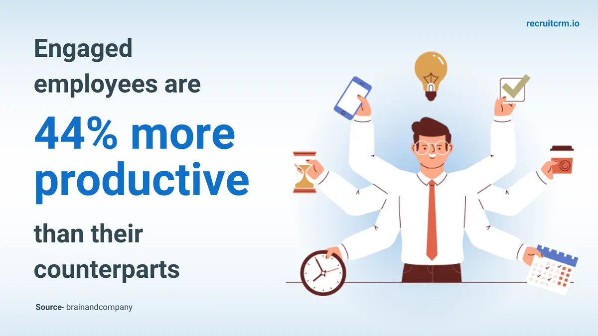 Employee engagement rate